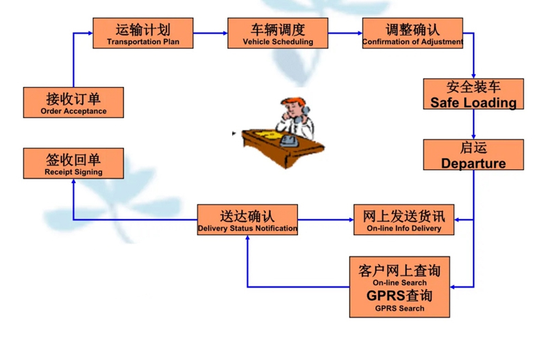 张家港到旌德货运公司